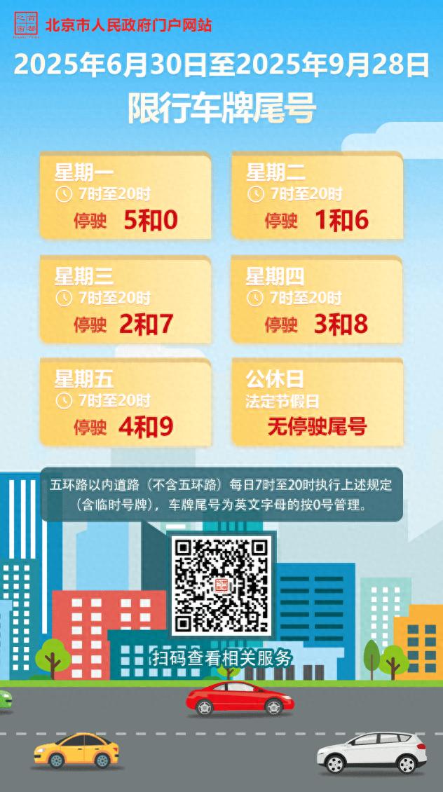 北京限行尾号轮换规则_北京市机动车限行时间表_限行