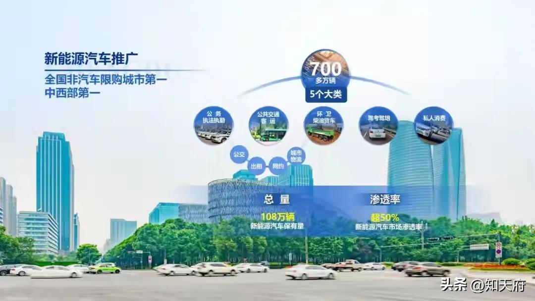 限行_新能源汽车限行政策 成都_新能源汽车尾号限行 成都