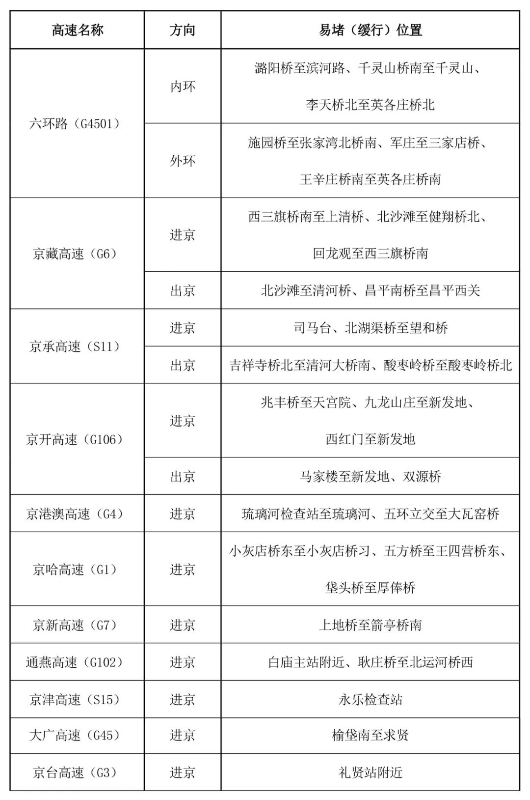 京津冀高速公路免费通行政策_出行提示_京津冀2025国庆中秋高速公路出行服务指南