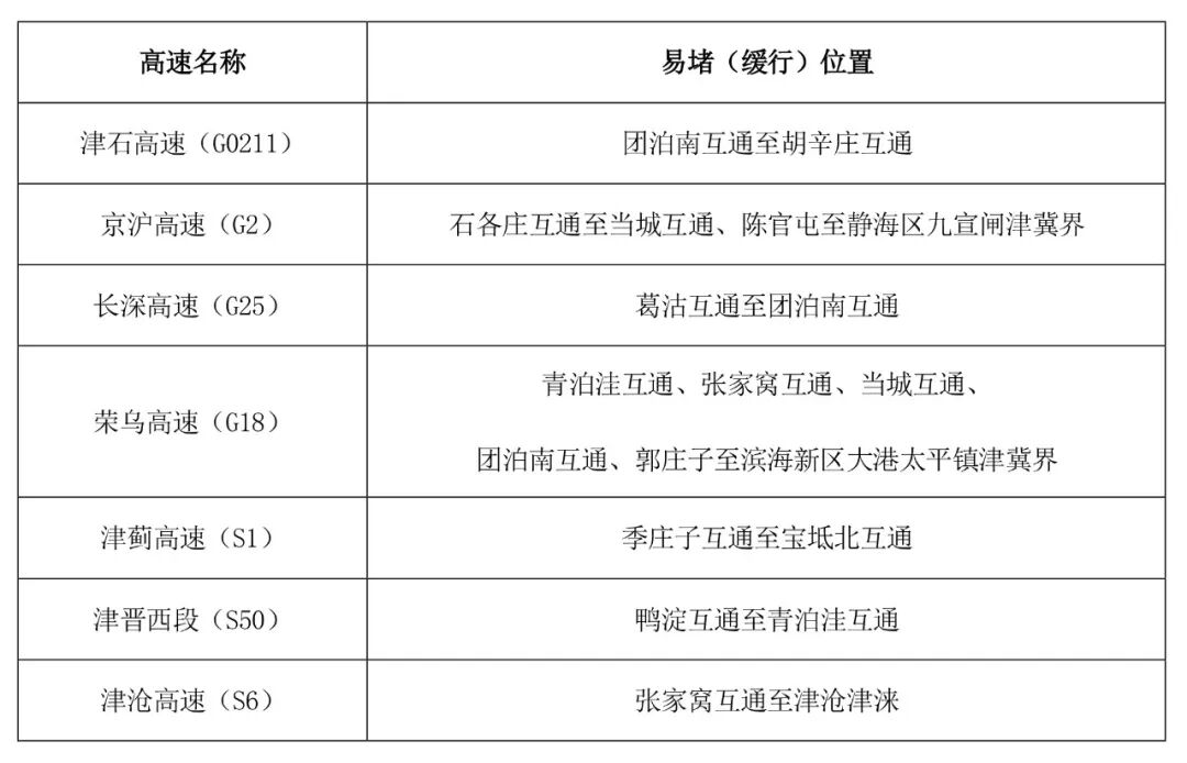 京津冀2025国庆中秋高速公路出行服务指南_京津冀高速公路免费通行政策_出行提示