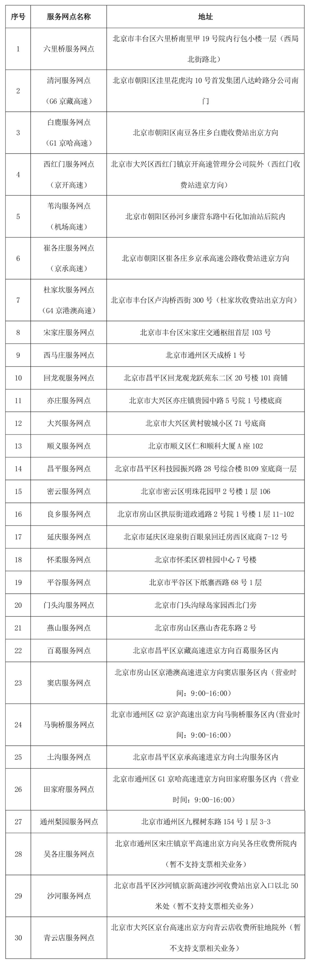 京津冀2025国庆中秋高速公路出行服务指南_出行提示_京津冀高速公路免费通行政策