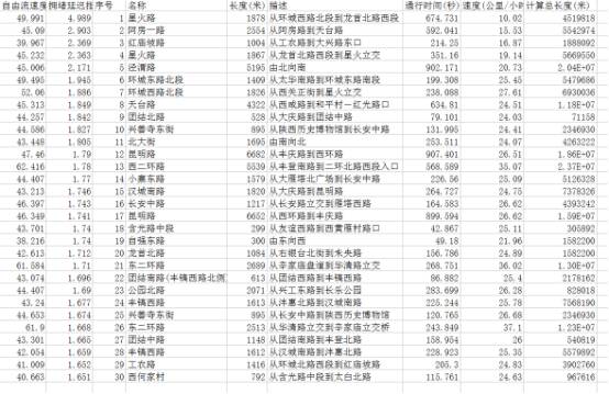 西安雾霾天交通数据_雾霾天气西安交通状况_出行提示