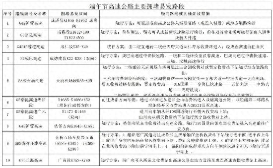 端午节高速公路不免费出行风险防范_四川端午交通安全提示_出行提示