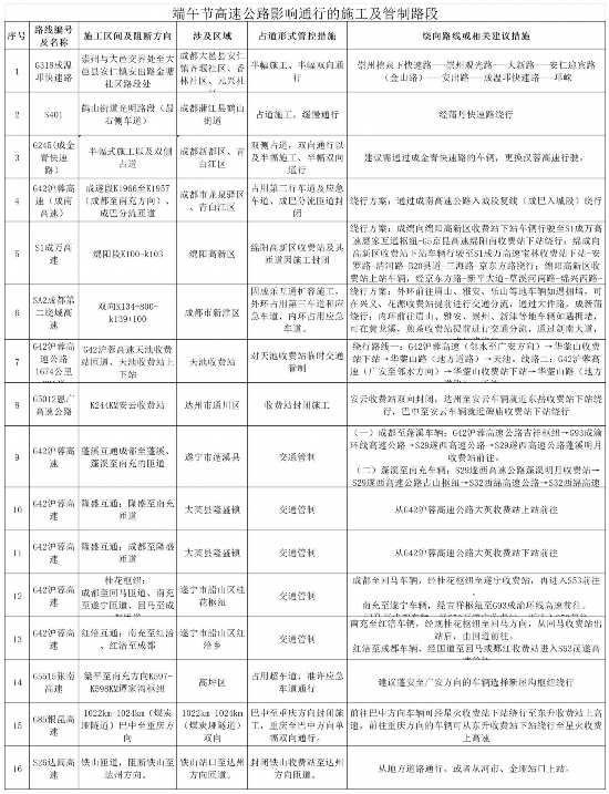 四川端午交通安全提示_出行提示_端午节高速公路不免费出行风险防范