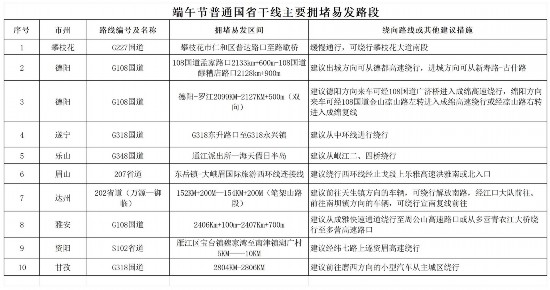 端午节高速公路不免费出行风险防范_四川端午交通安全提示_出行提示