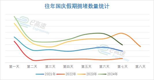 国庆节8天出行提示_出行提示_高速公路免费通行时间