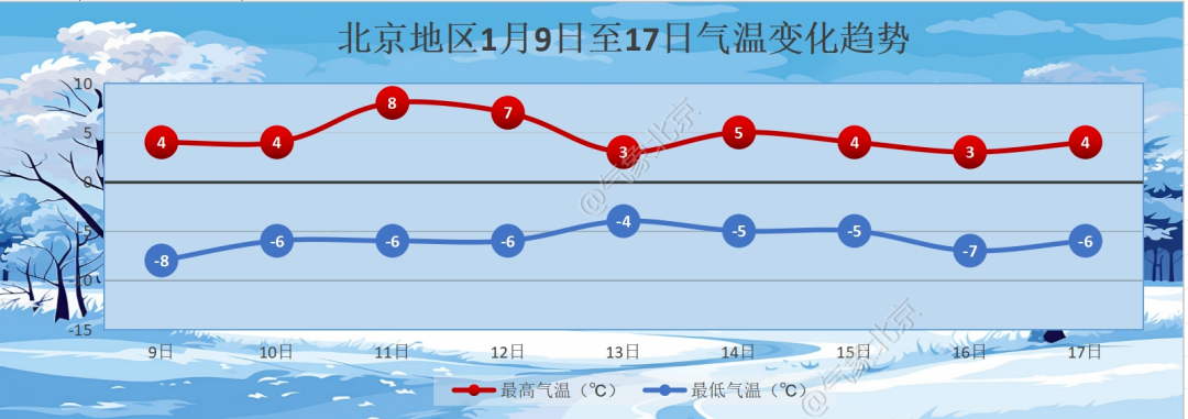 明天天气及交通影响_北京市今夜天气预报_出行提示