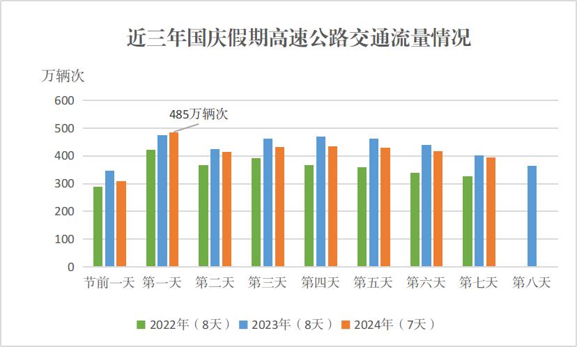 2025年国庆中秋假期高速公路免费通行_出行提示_自驾游出行安全提示