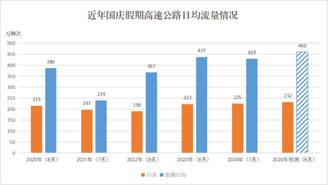 自驾游出行安全提示_2025年国庆中秋假期高速公路免费通行_出行提示