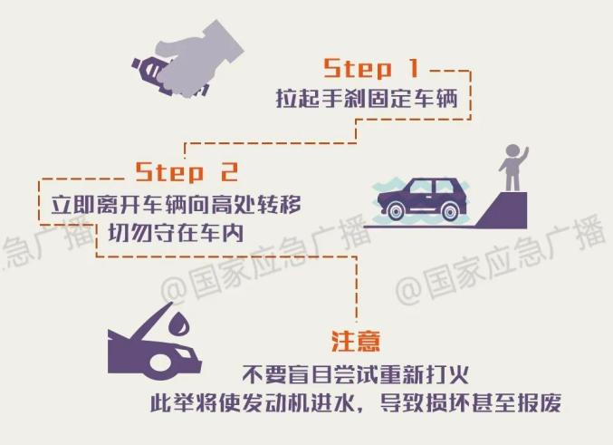 雨天驾车安全注意事项_运城暴雨交通安全提示_出行提示