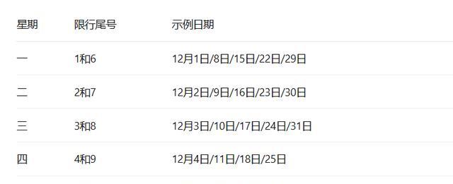 限行_成都限行豁免清单_成都重污染天气限行规则