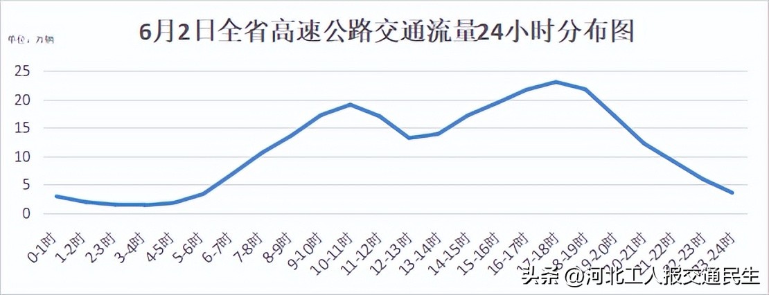 2025年端午节交通流量预测_出行提示_端午节高速公路收费