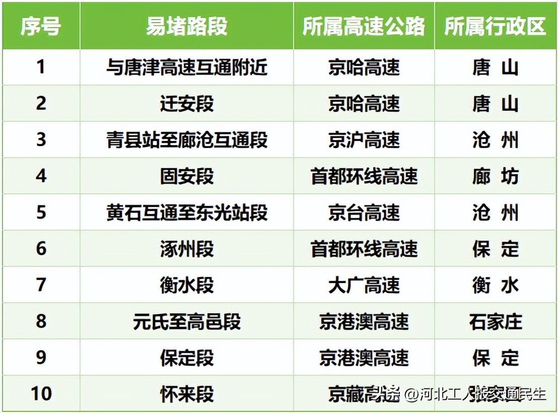 2025年端午节交通流量预测_端午节高速公路收费_出行提示