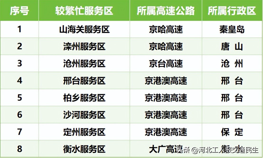 端午节高速公路收费_出行提示_2025年端午节交通流量预测