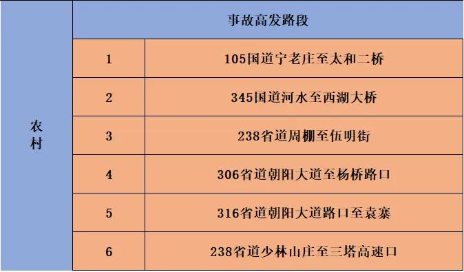 _出行提示_ 阜阳元旦交通管制 
