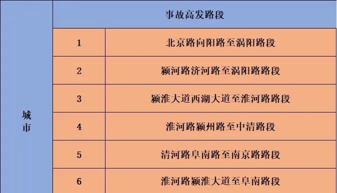 阜阳元旦交通管制 _出行提示_