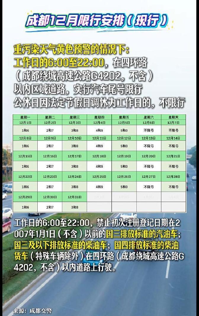 成都限行新政 国三车限行政策 成都绿色出行政策_限行