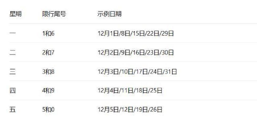 成都限行政策调整_限行_成都重污染天气黄色预警限行