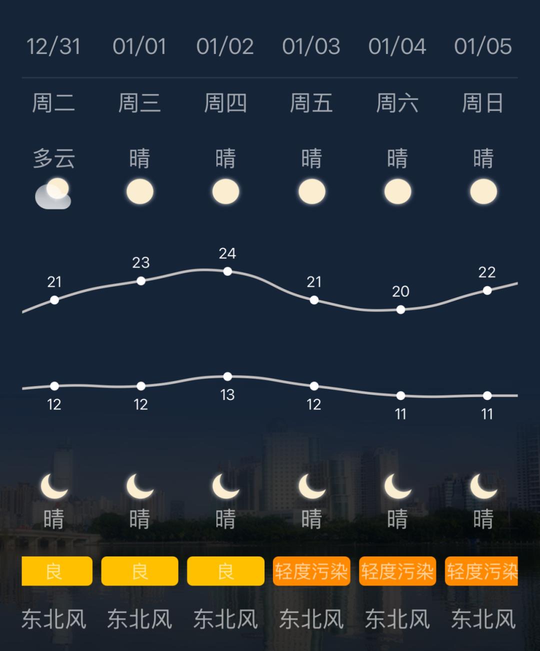 南宁交警元旦出行安全_南宁元旦出行提示_出行提示