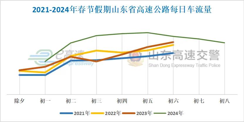 2025年春节返程高峰时段_出行提示_春节返程交通安全提示