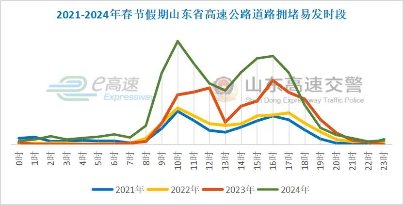 春节返程交通安全提示_2025年春节返程高峰时段_出行提示