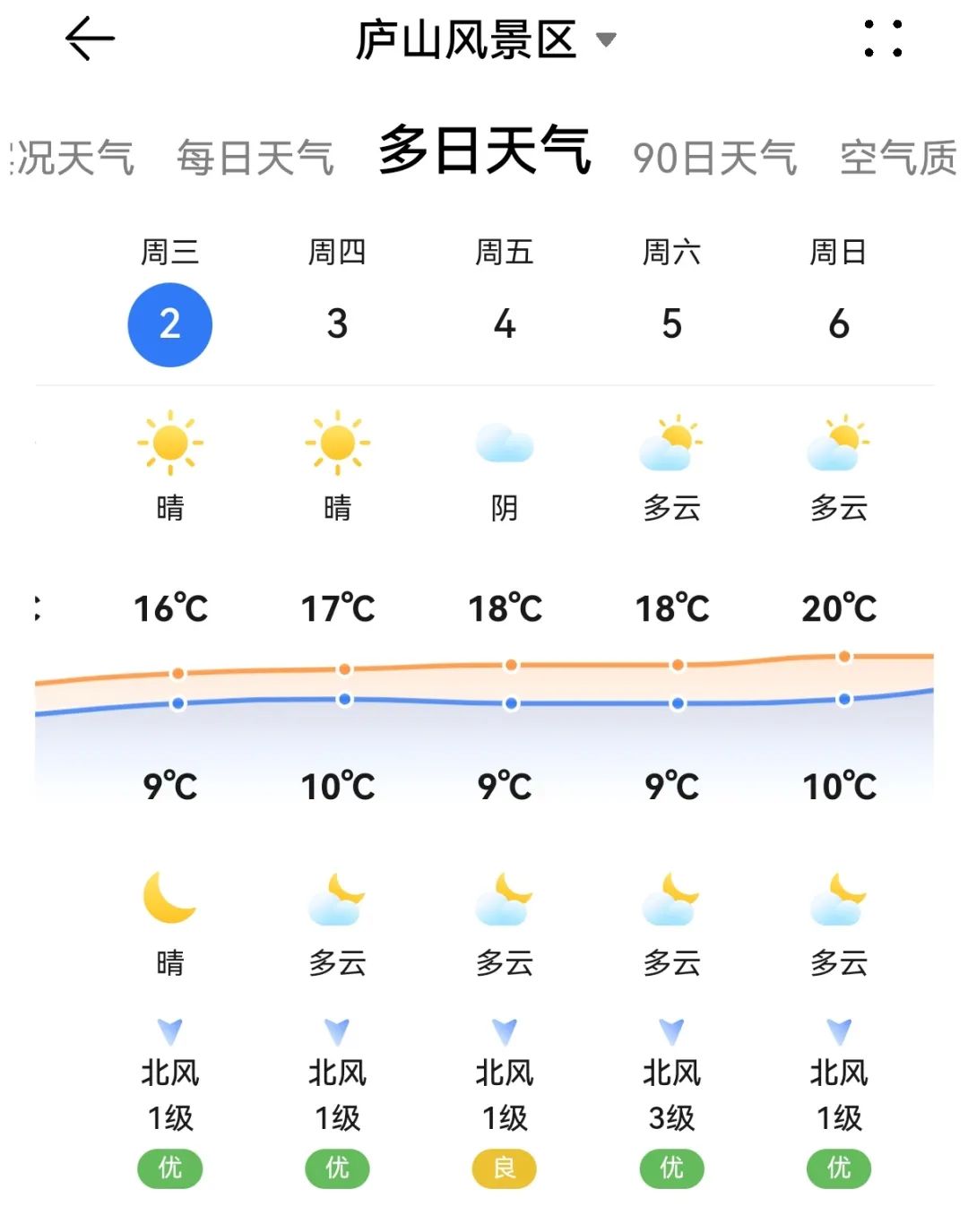 庐山清明交通提示_出行提示_庐山景区出行安全指南