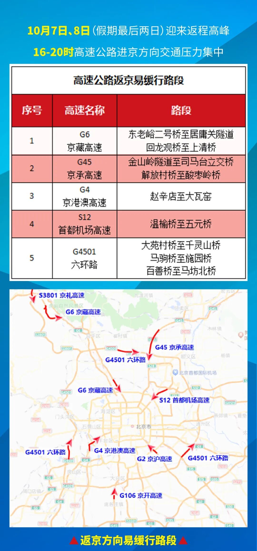 中秋节国庆假期交通违法查处_高速公路交通违法整治_出行提示