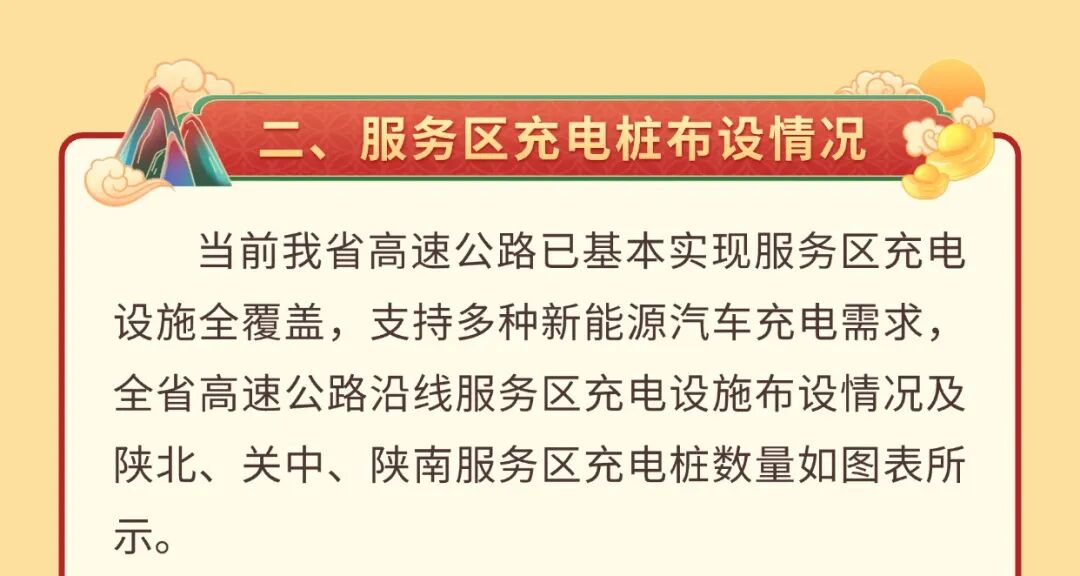 西安市国庆假期公路出行指南_出行提示_西安国庆节收费公路政策