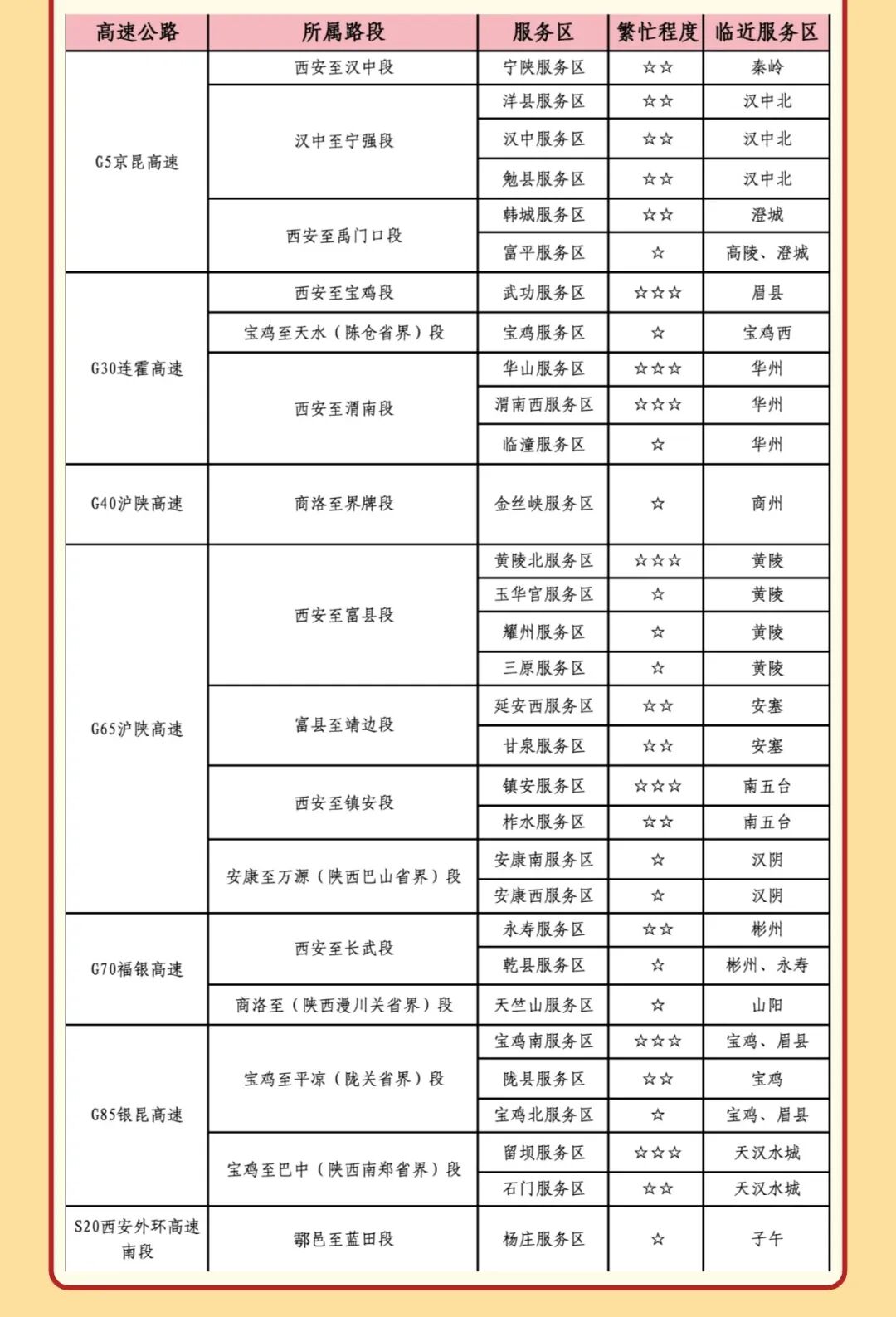 出行提示_西安国庆节收费公路政策_西安市国庆假期普通干线公路出行服务指南
