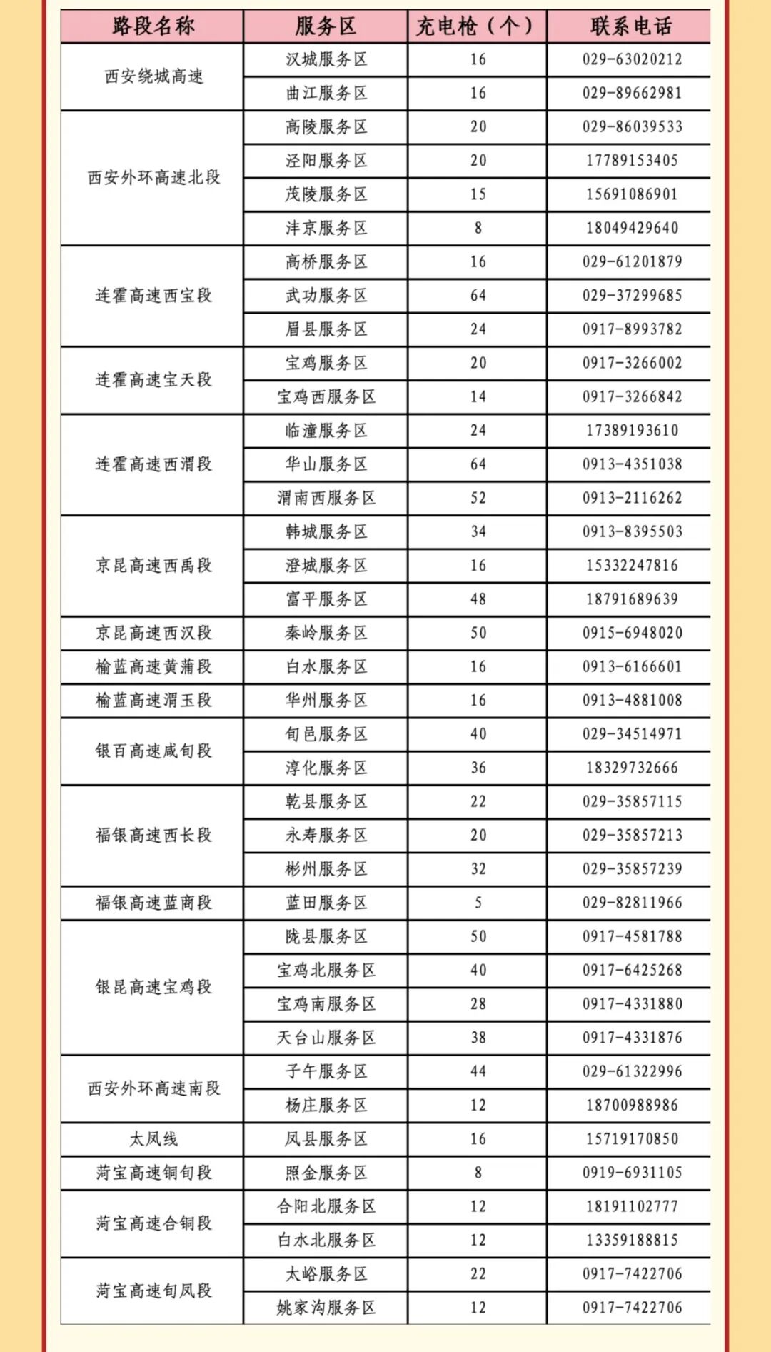 西安国庆节收费公路政策_出行提示_西安市国庆假期普通干线公路出行服务指南