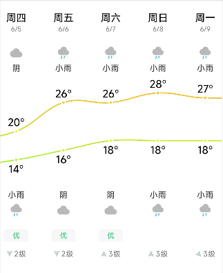 高考交通拥堵预测_出行提示_贵阳高考期间交通出行提示