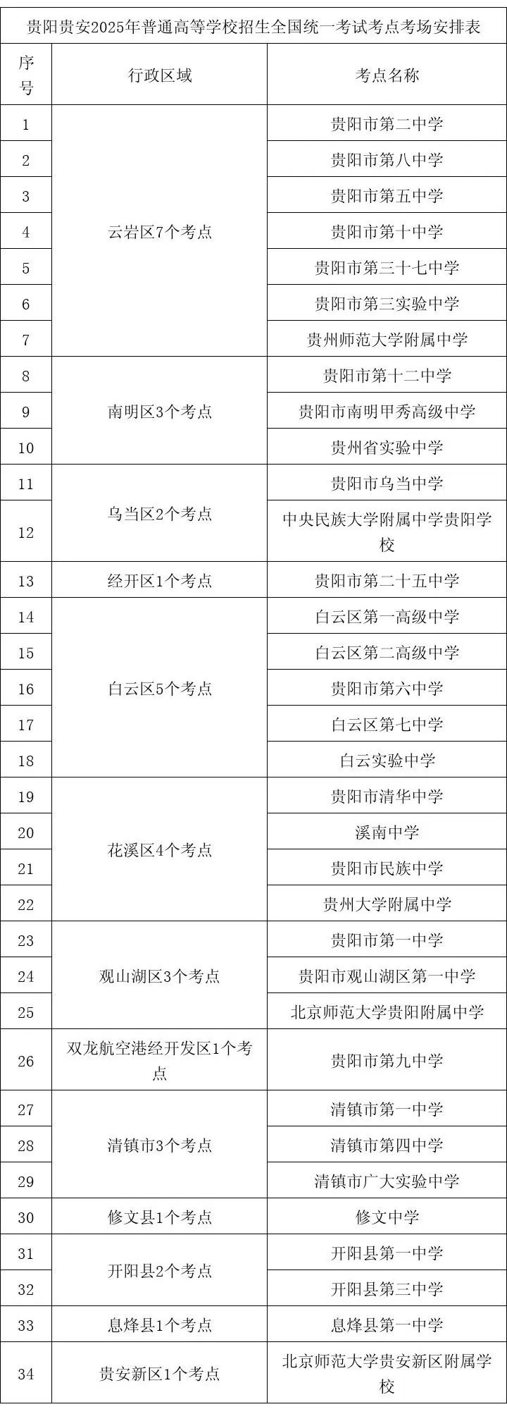 贵阳高考期间交通出行提示_高考交通拥堵预测_出行提示