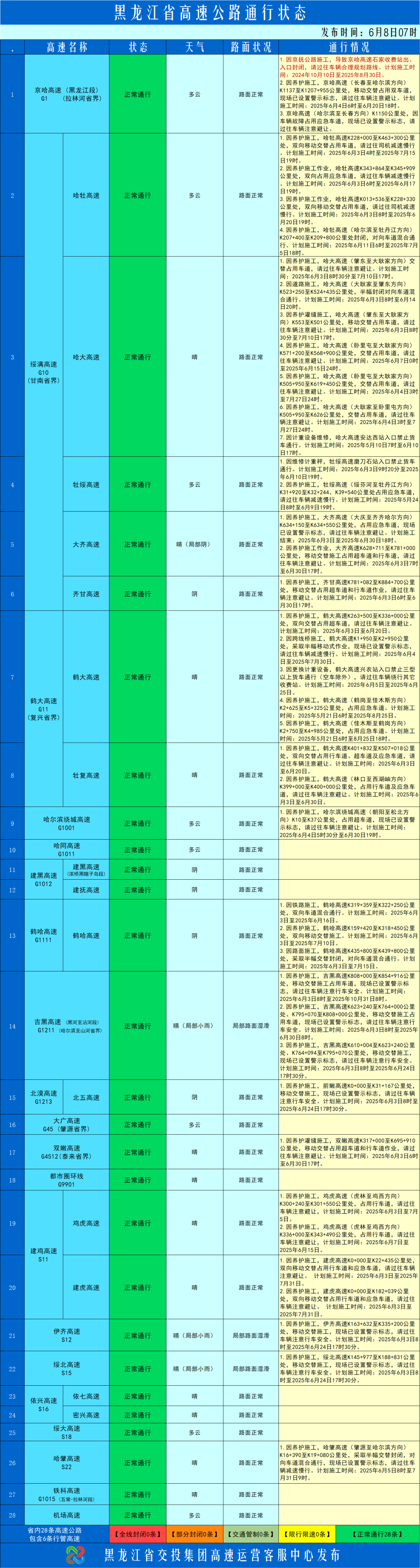 况路近况_路况_况路生书法