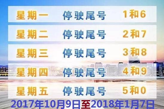 限行北京_限行_限行尾号