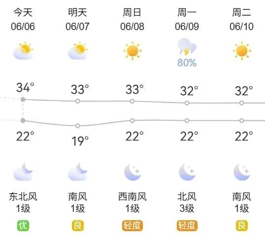 2025年高考北京交通安排_出行提示_高考期间北京天气情况