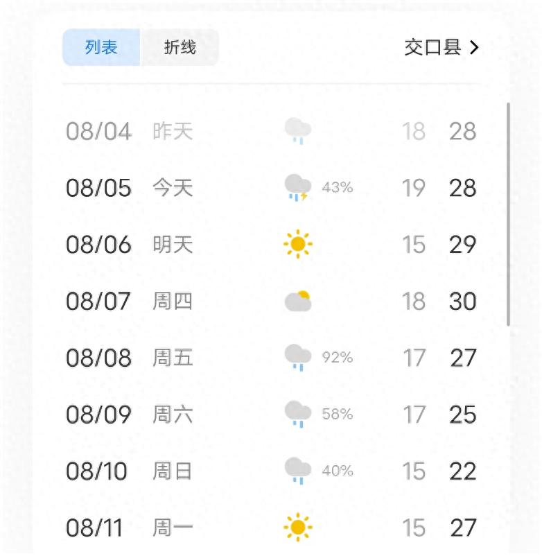 出行提示_汛期出行安全指南_雨中行车注意事项