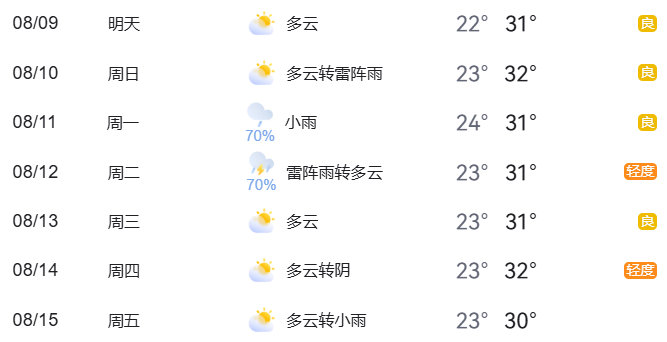 8月9日交通管制通告_北京市临时交通管理措施_出行提示