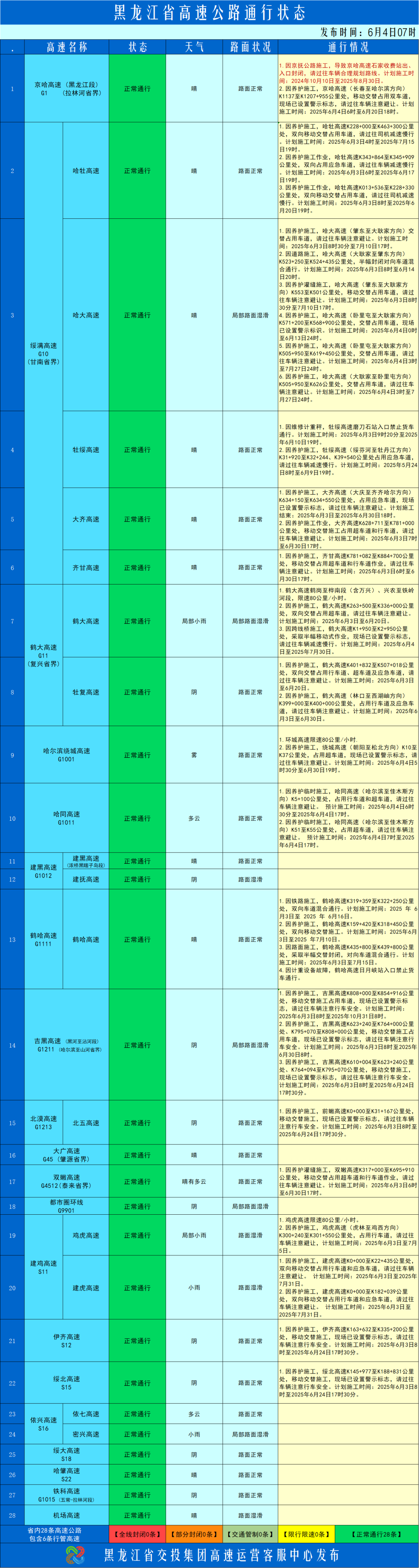路况_省内高速公路实时路况查询_设备故障高速入口封闭信息