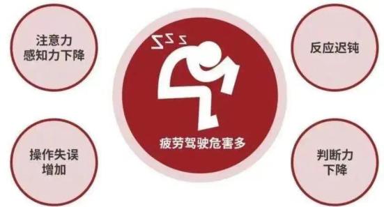 秋季道路交通安全隐患_秋季疲劳驾驶安全提示_出行提示