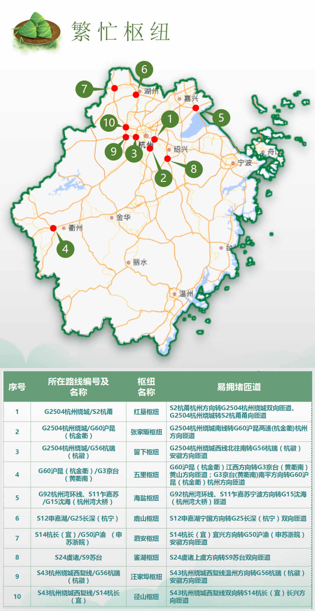 中考出行提示_出行提示_12306在哪设置出行提示