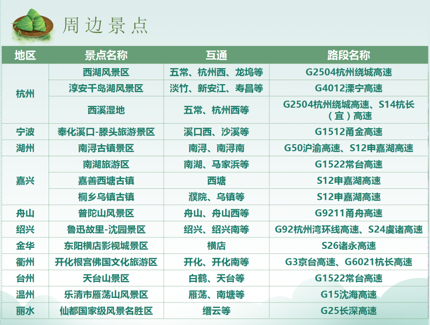 中考出行提示_12306在哪设置出行提示_出行提示
