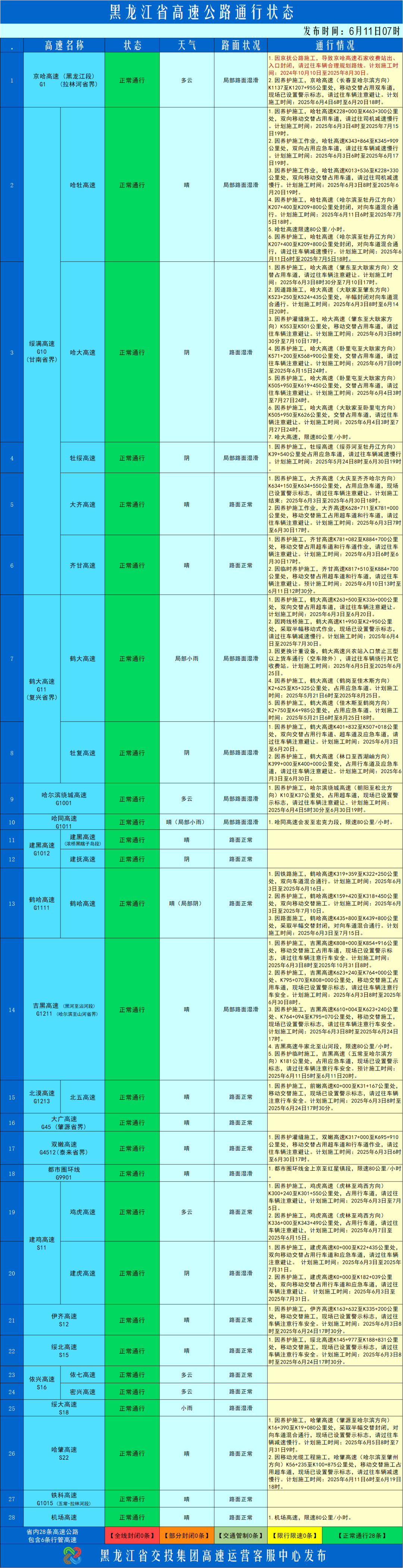 路况_况路近况_况路美国骑行