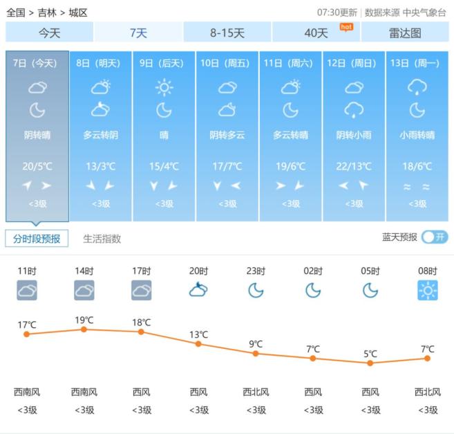 国庆返程高速公路免费时间_出行提示_吉林省公安厅交通管理总队返程提示
