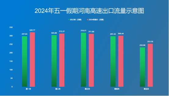 中考出行提示_旅游出行提示_出行提示