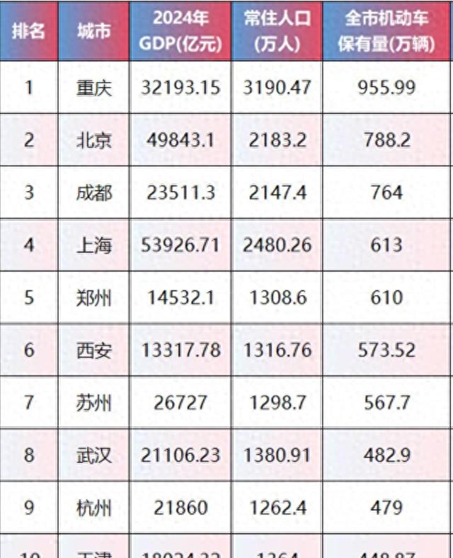 上海交通拥堵升级_新能源车占比增长_限行