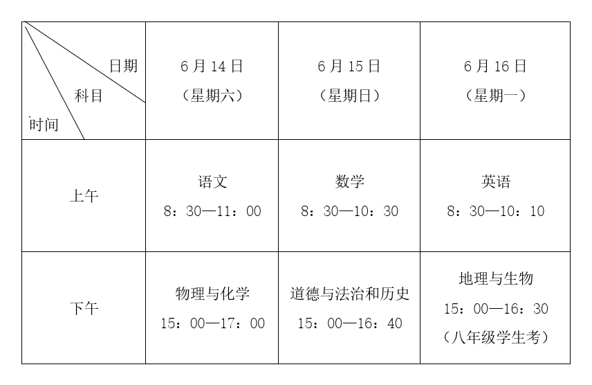 中考交通规则_中考交警护航_出行提示