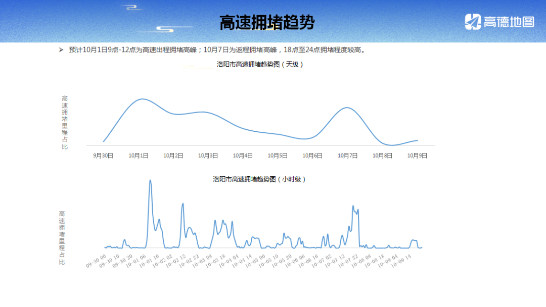 限行_限行时间是几点到几点_限行尾号