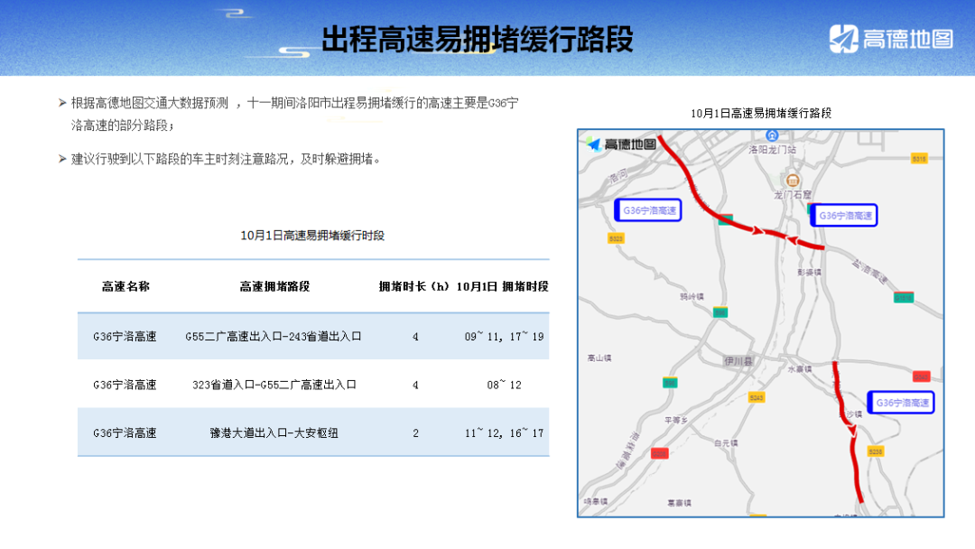 限行尾号_限行_限行时间是几点到几点
