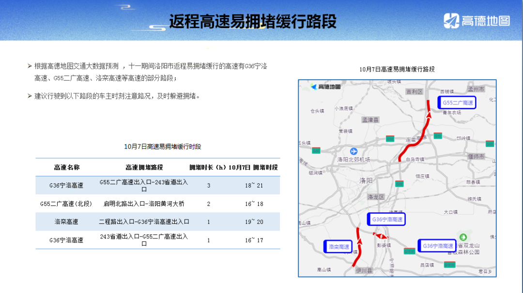 限行_限行尾号_限行时间是几点到几点