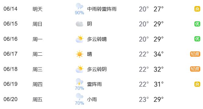 出行提示_北京周末出行热点预测_周末大型活动交通管理